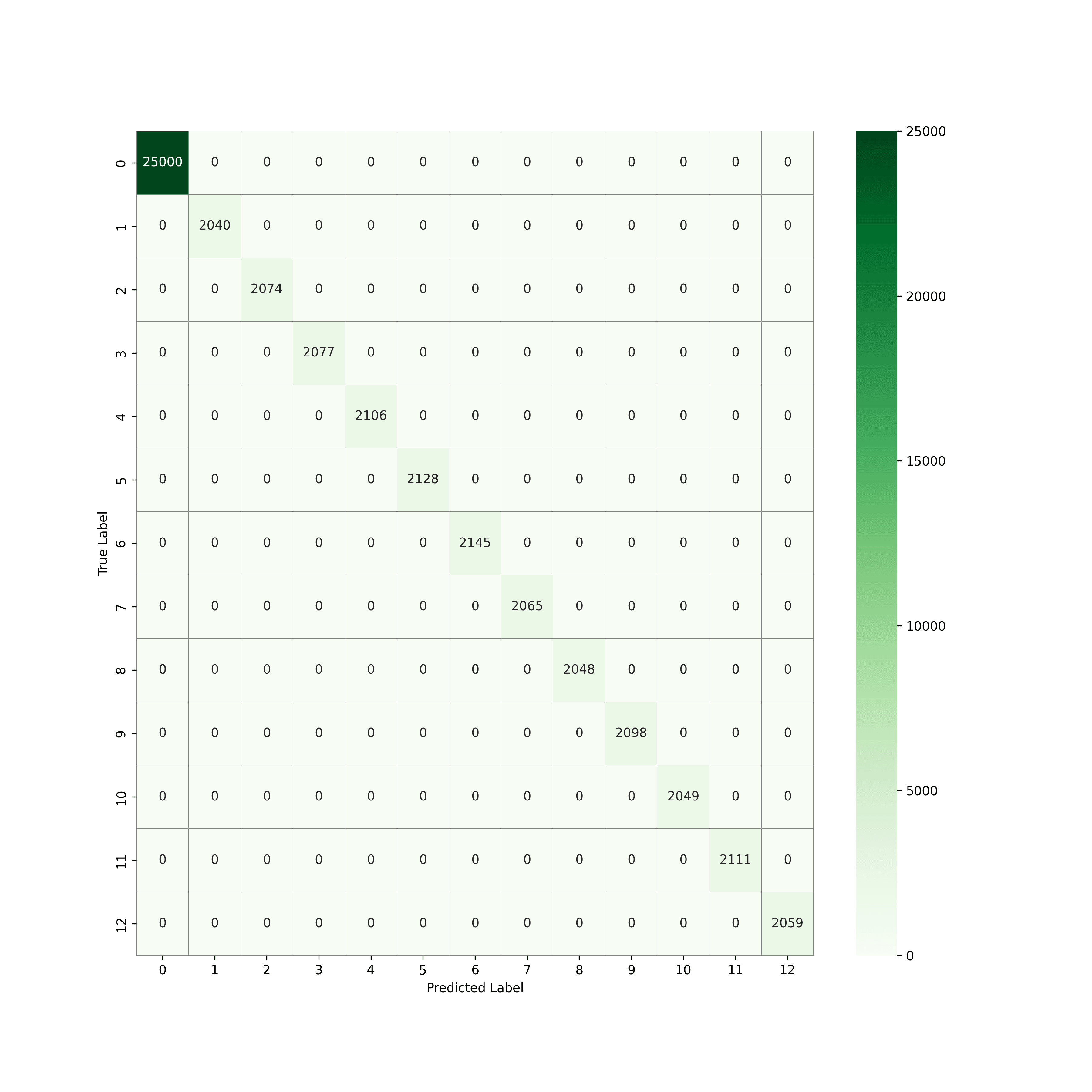 Confusion matrix for the test set.